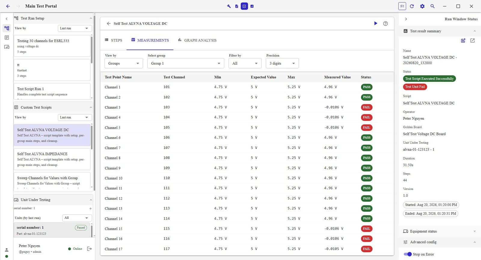 ALVNA software screenshot showing a measurement run with per channel pass and fail results and a test result summary panel